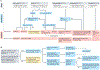 Fig. 4 |