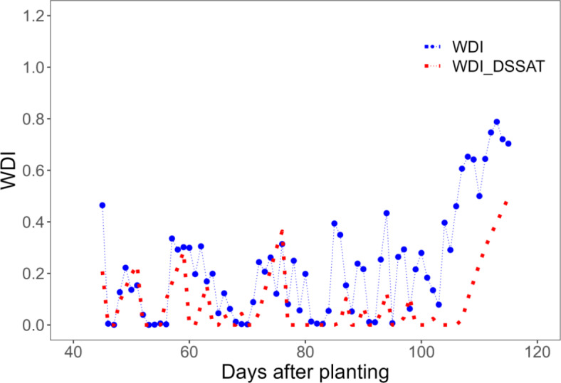 Fig. 11