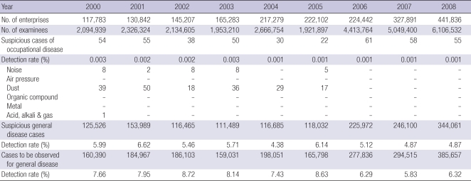 graphic file with name jkms-25-S119-i005.jpg