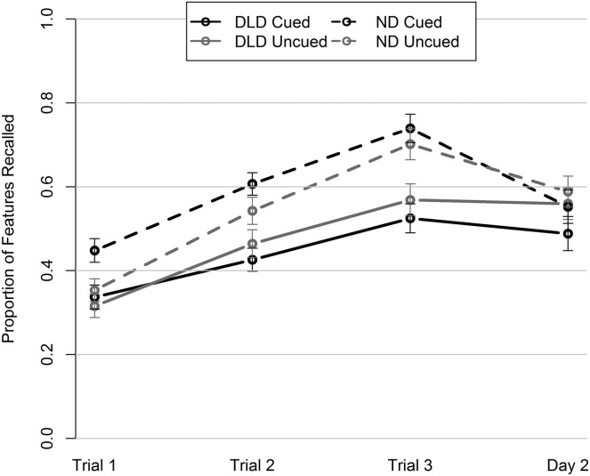 Figure 2.