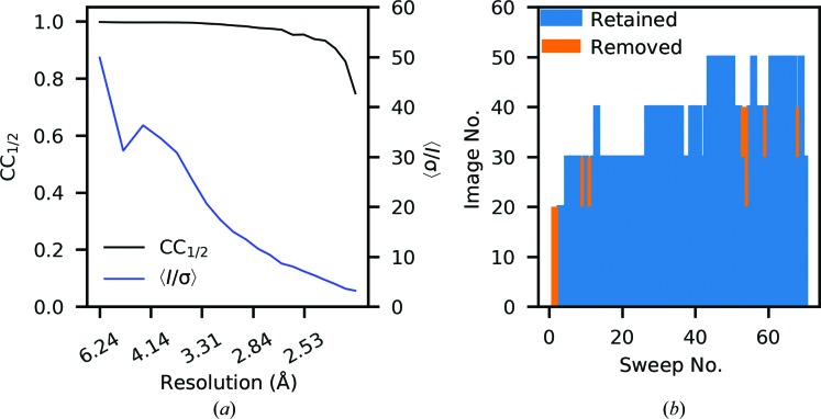 Figure 9