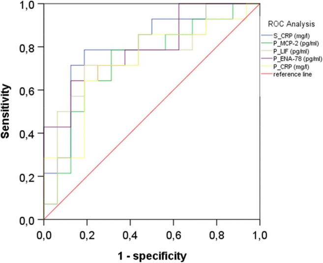 Fig. 4