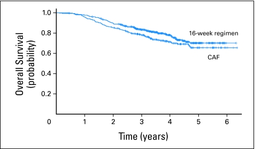 Fig 2.