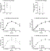 Fig 2: