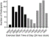 FIG 1: