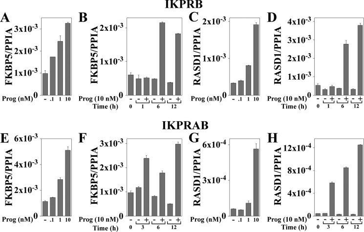 FIGURE 4.