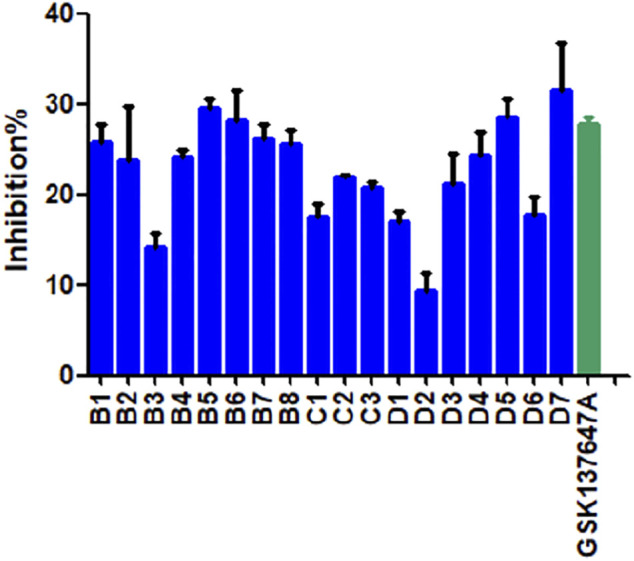 FIGURE 4