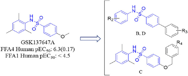 FIGURE 3