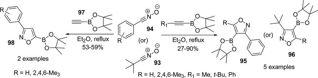 Scheme 25