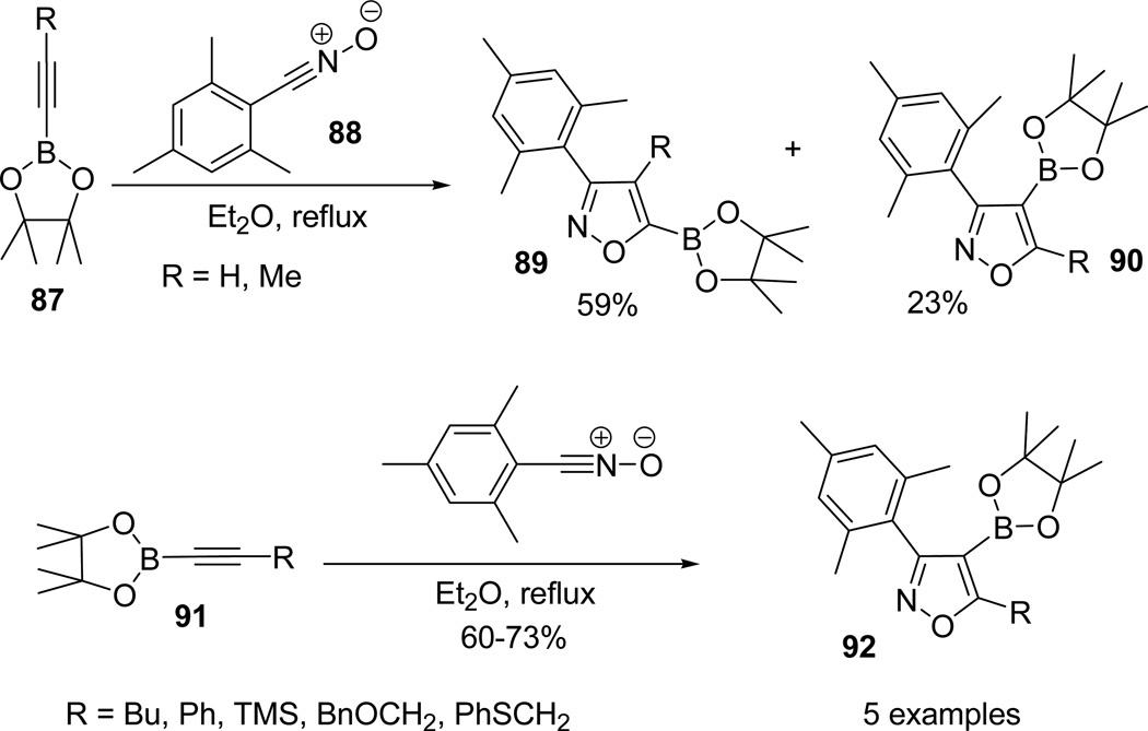 Scheme 23