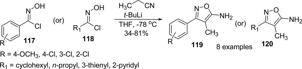 Scheme 31