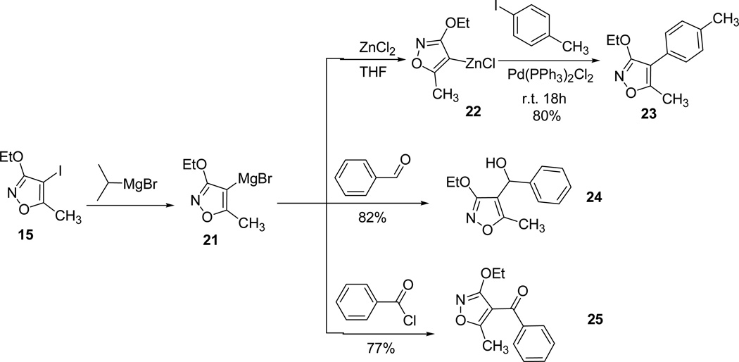 Scheme 7