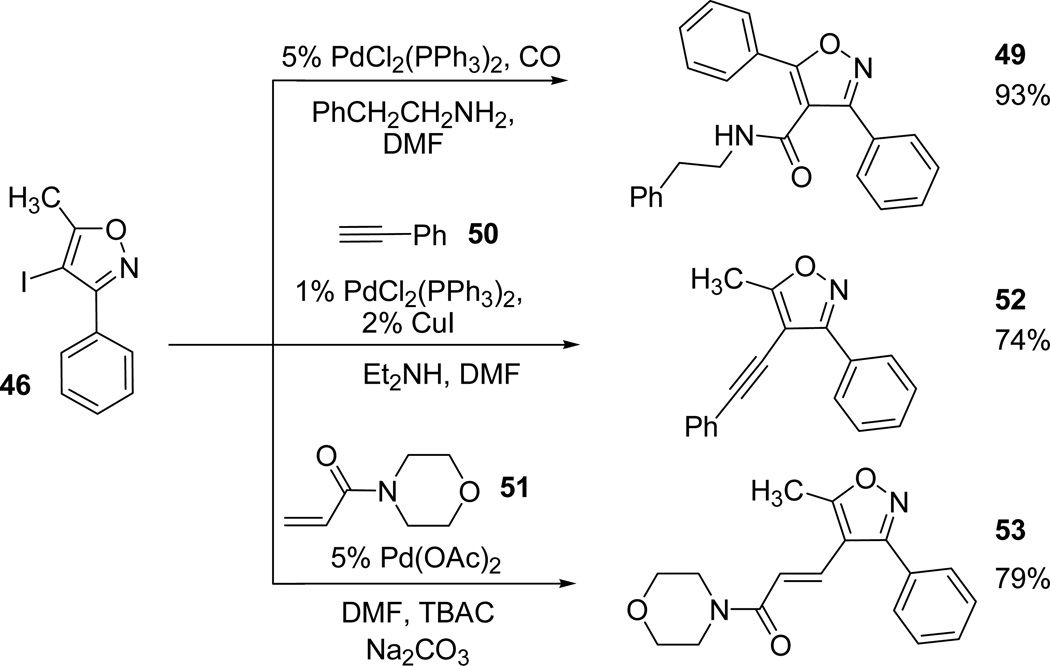 Scheme 14