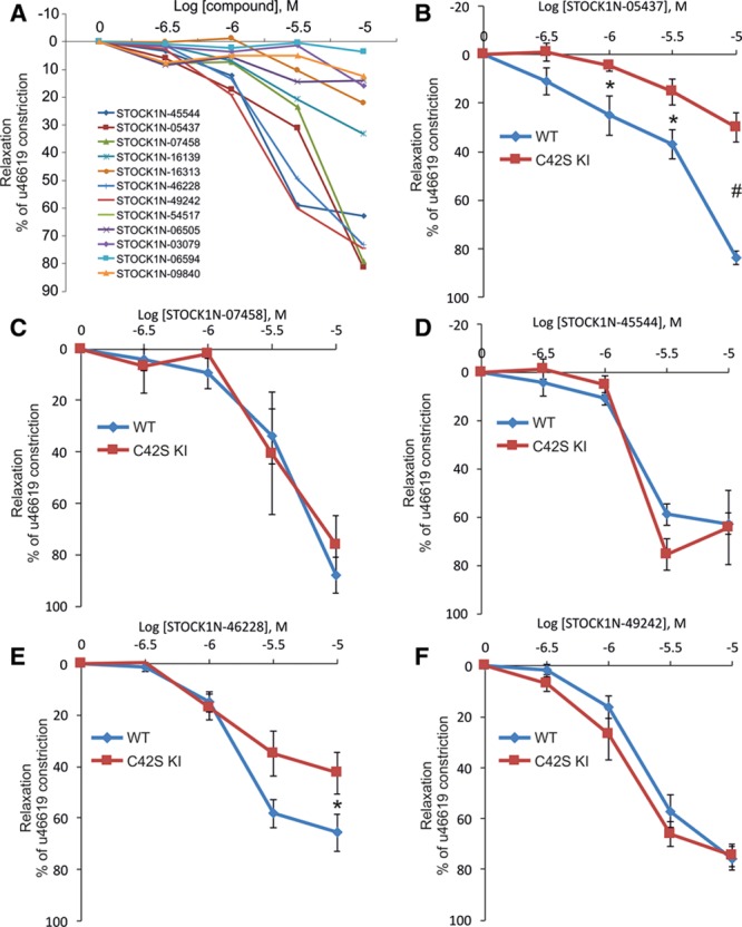 Figure 2.