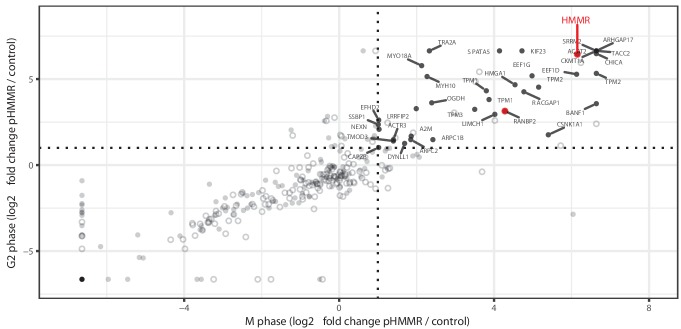 Figure 6—figure supplement 1.