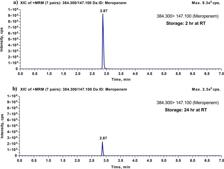 FIG 1