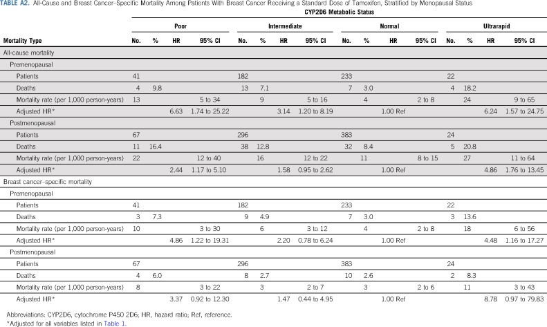 graphic file with name JCO.19.01535ta2.jpg