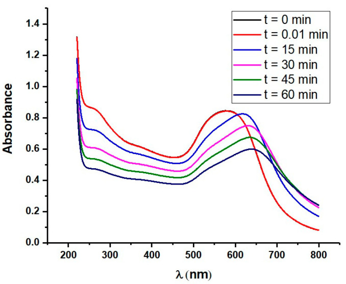 Figure 7