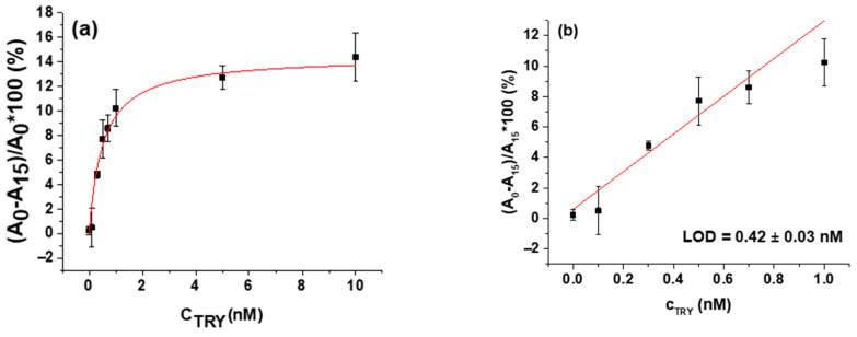 Figure 8