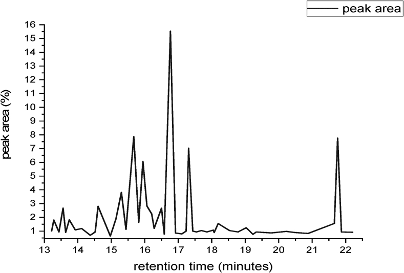 Figure 4