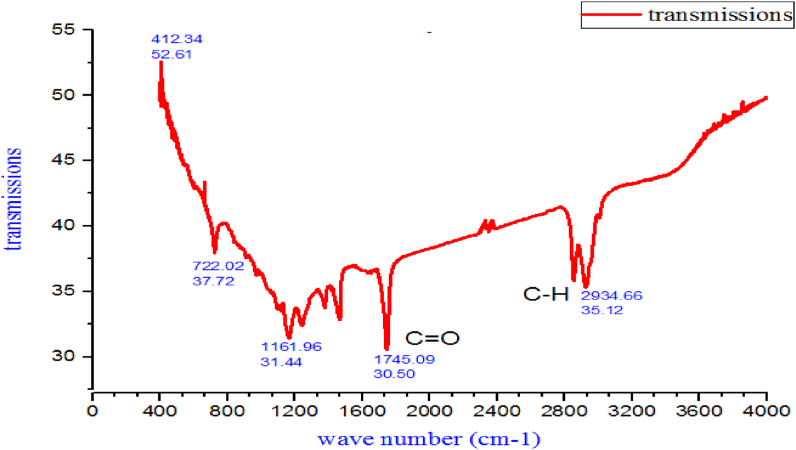 Figure 5