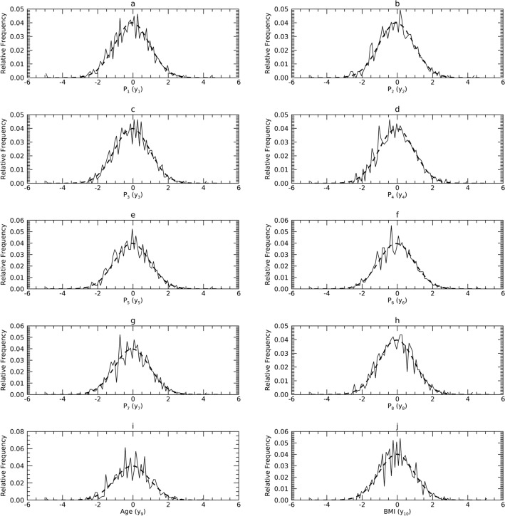 Figure 10