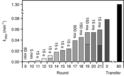 Fig. 3.