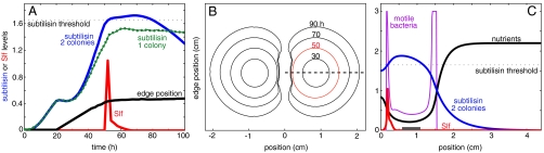 Fig. 4.