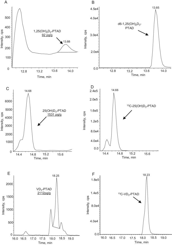 FIGURE 3