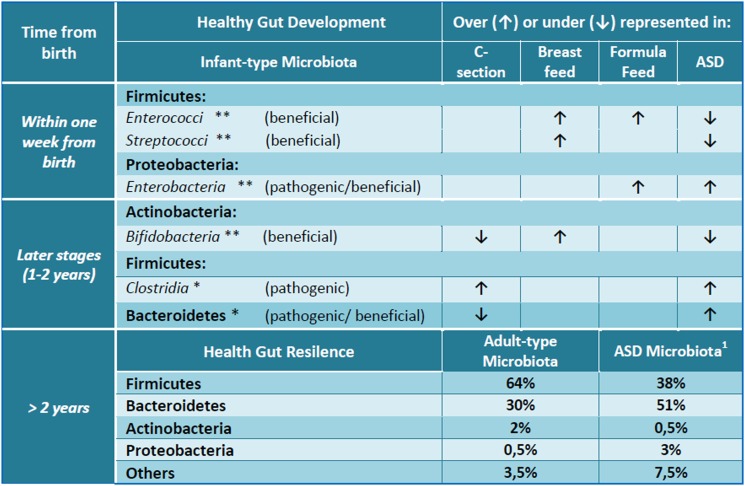 Figure 1 