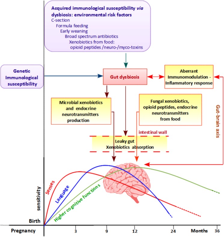 Figure 4 