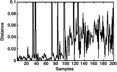 Fig 3.