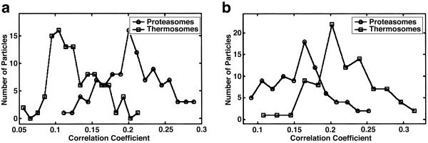 Fig 4.