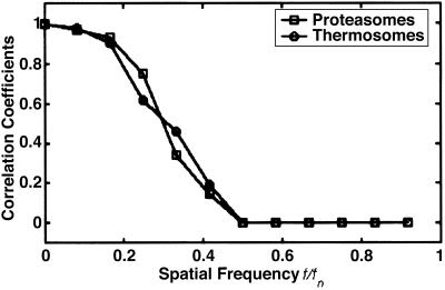 Fig 6.