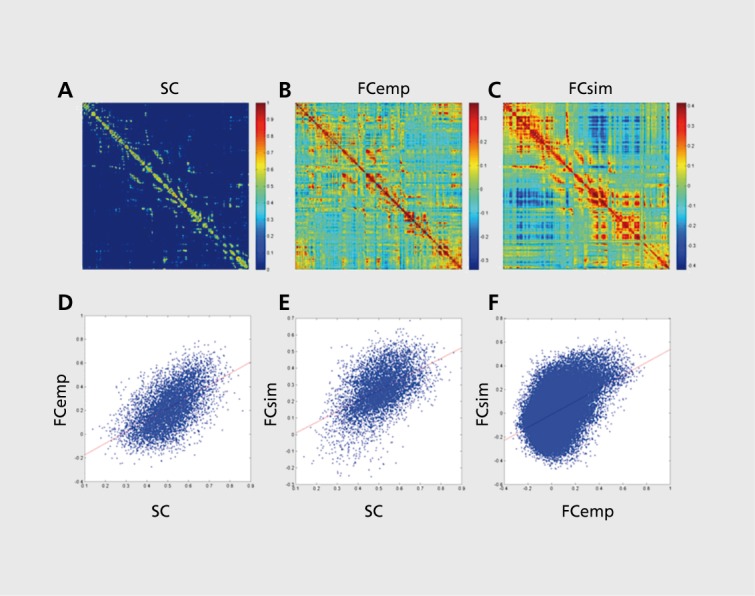 Figure 6.