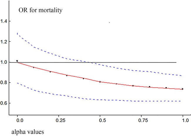 Figure 5