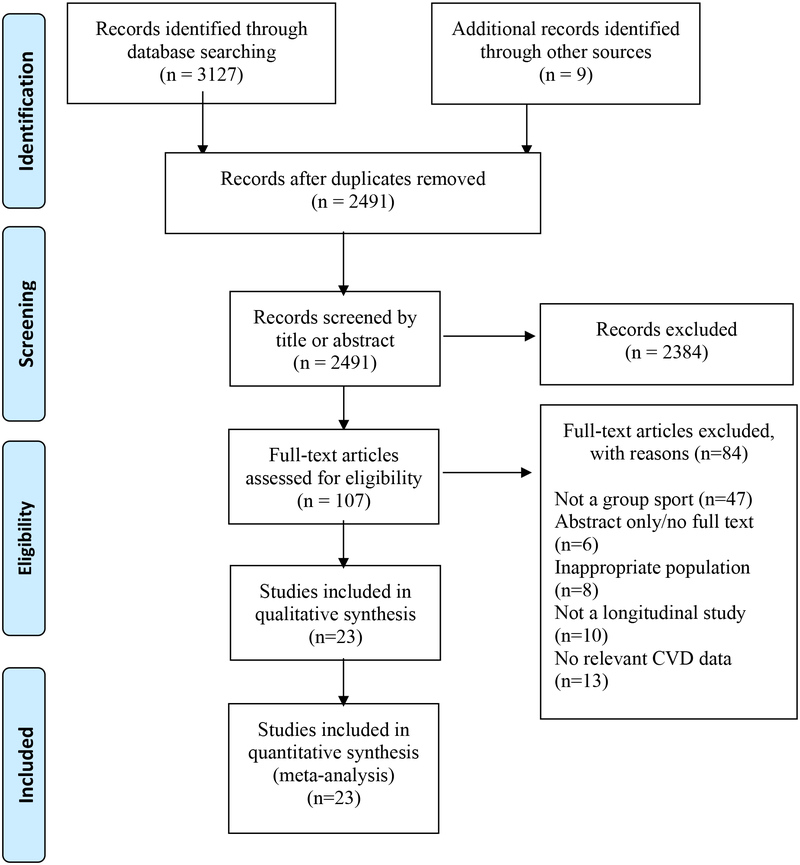 Figure 1: