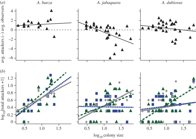 Figure 2.