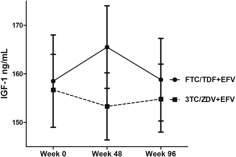 FIG. 1.