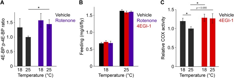 Fig. S3.