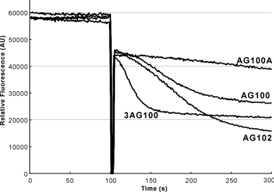 FIG. 2.