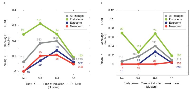 Extended Data Figure 6