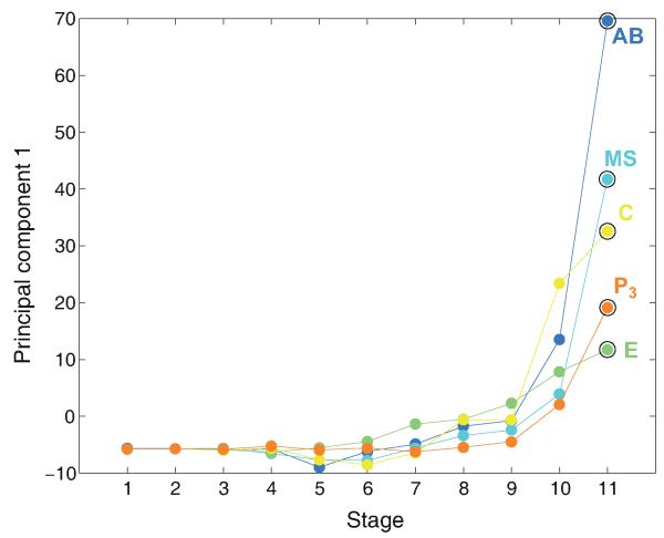 Extended Data Figure 4