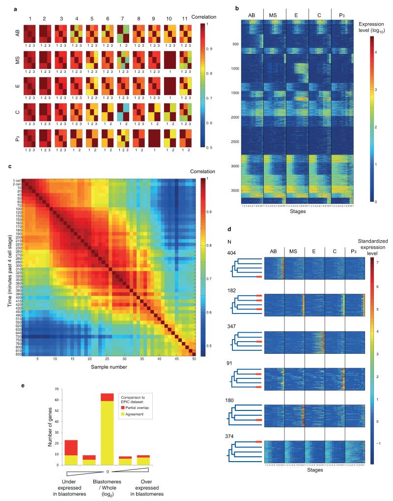 Extended Data Figure 2