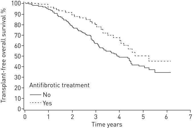 FIGURE 4