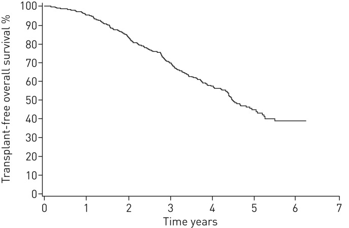 FIGURE 1