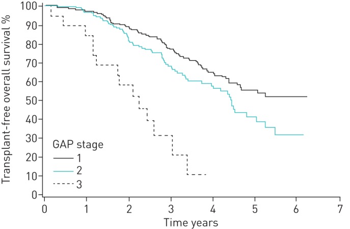 FIGURE 2