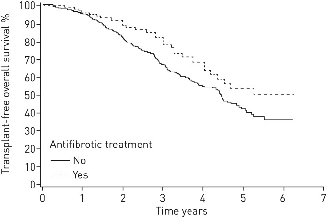 FIGURE 3