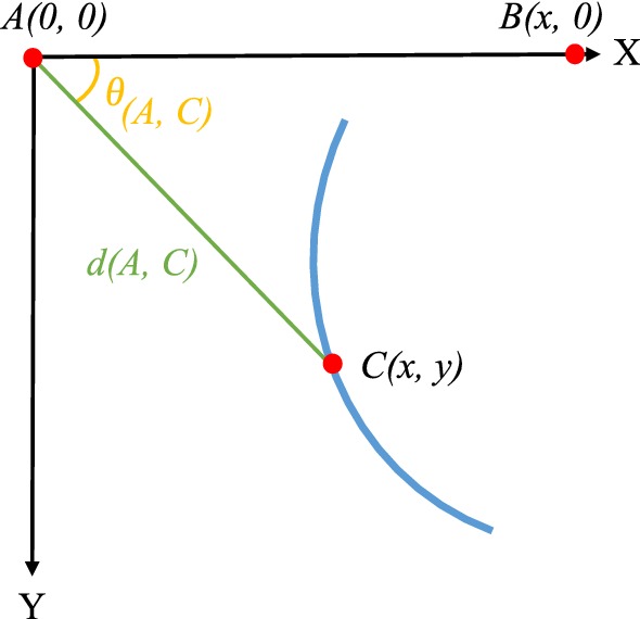 Fig. 5