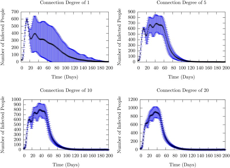 Fig 11